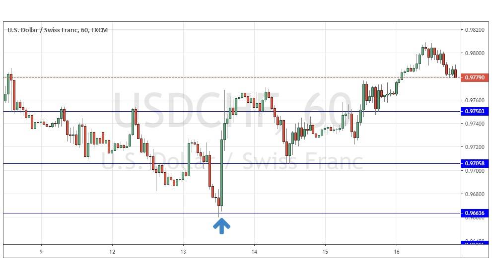 الرسم البياني الدولار الأمريكي/الفرنك السويسري الرسم البياني الدولار الأمريكي/الفرنك السويسري