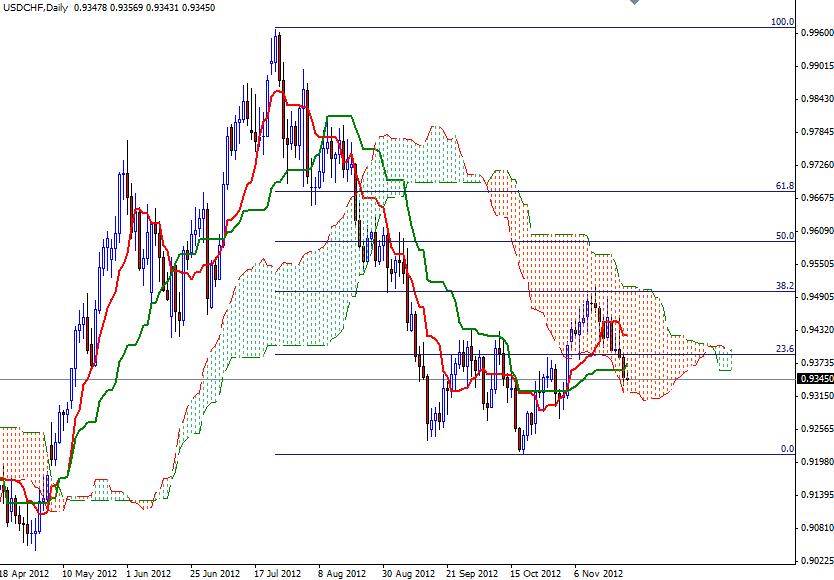 USD/CHF Grafik 1 - 23 Kasm