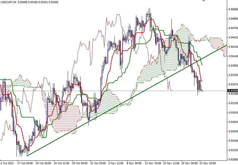 USD/CHF Grafik 2 - 23 Kasm