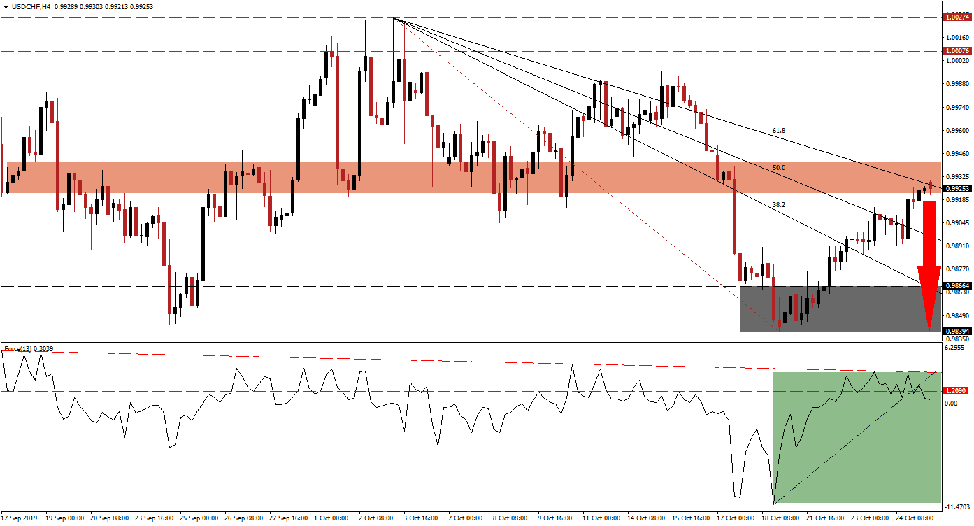 usdchf