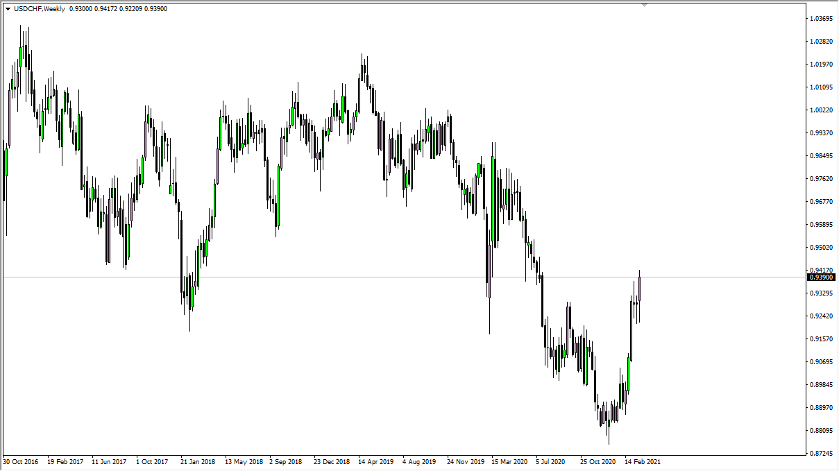 الرسم البياني الأسبوعي لزوج العملات الدولار الأمريكي مقابل الفرانك السويسري الرسم البياني الأسبوعي لزوج العملات الدولار الأمريكي مقابل الفرانك السويسري