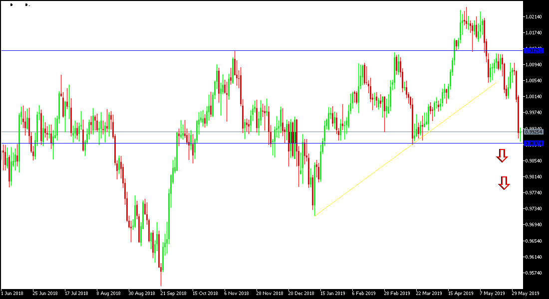 الرسم البياني لزوج الدولار الأمريكي/الفرنك السويسري الرسم البياني لزوج الدولار الأمريكي/الفرنك السويسري