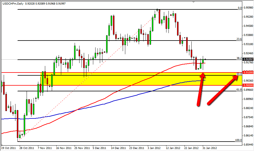 USD/CHF Daily Outlook Feb. 1, 2012 USD/CHF Daily Outlook Feb. 1, 2012