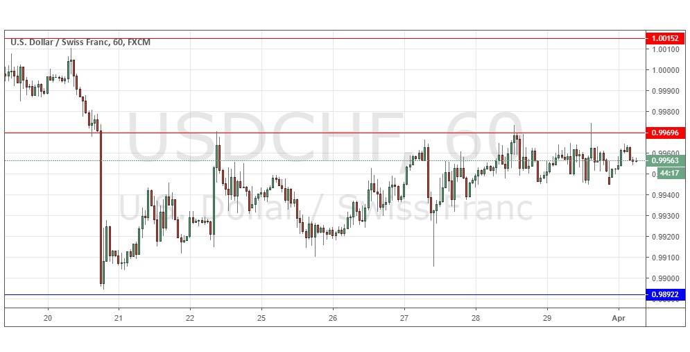 Segnali Forex USD/CHF Segnali Forex USD/CHF