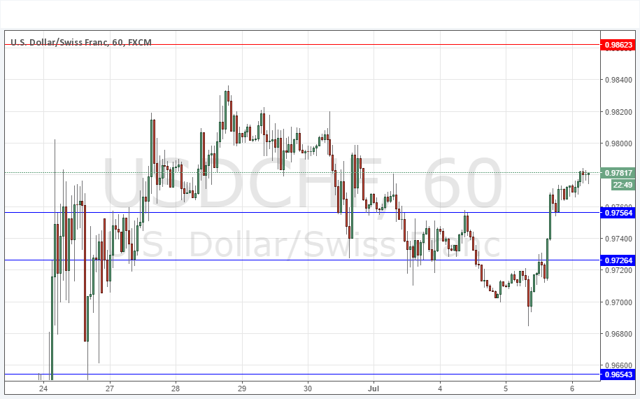 USD/CHF Sinyali USD/CHF Sinyali