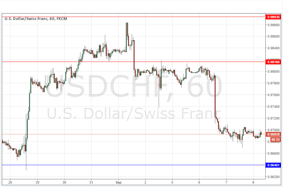 USD/CHF Grafik 8 Eylül 2016 USD/CHF Grafik 8 Eylül 2016