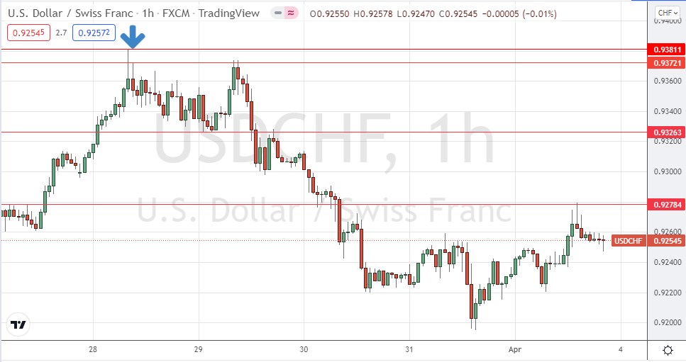 الرسم البياني للساعة لزوج الدولار الأمريكي/الفرنك السويسري الرسم البياني للساعة لزوج الدولار الأمريكي/الفرنك السويسري