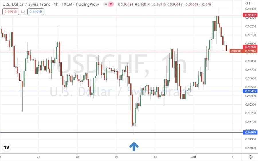 مخطط زوج العملات الدولار الأمريكي مقابل الفرنك السويسري للساعة مخطط زوج العملات الدولار الأمريكي مقابل الفرنك السويسري للساعة