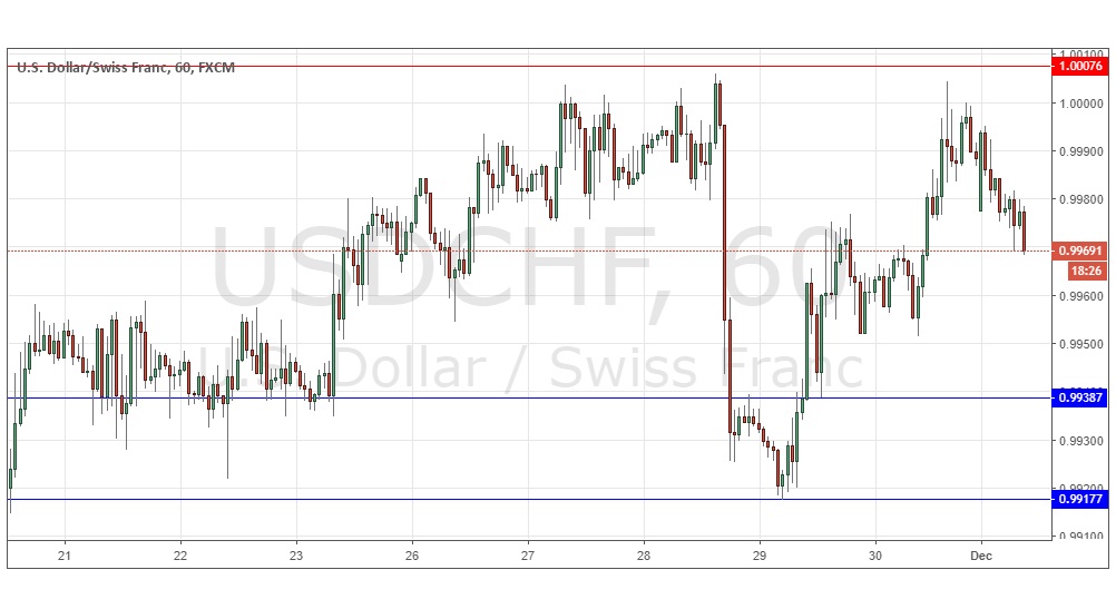 Segnali Forex USD/CHF