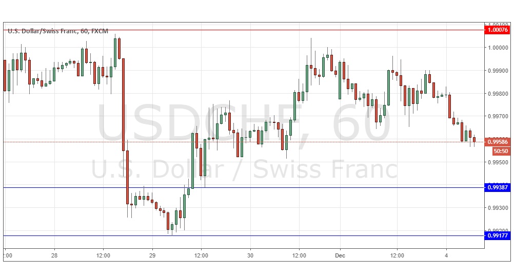 Segnali Forex USD/CHF Segnali Forex USD/CHF