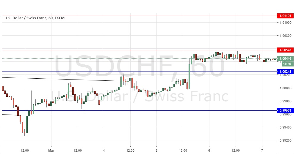 Segnali Forex USD/CHF Segnali Forex USD/CHF