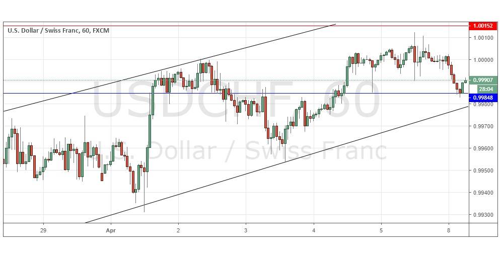 Segnali Forex USD/CHF Segnali Forex USD/CHF