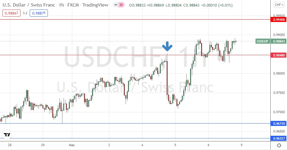الرسم البياني للساعة لزوج الدولار الأمريكي/الفرنك السويسري الرسم البياني للساعة لزوج الدولار الأمريكي/الفرنك السويسري