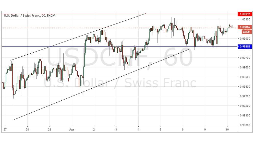 Gráfica USD/CHF Gráfica USD/CHF