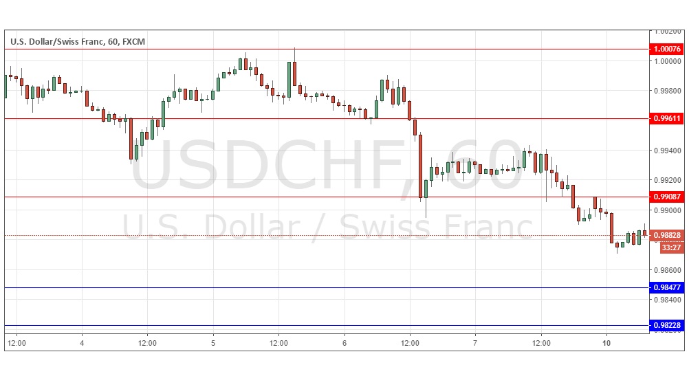 Segnali Forex USD/CHF Segnali Forex USD/CHF