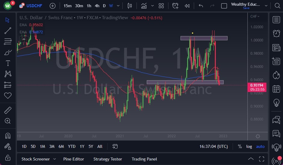 USD/CHF USD/CHF