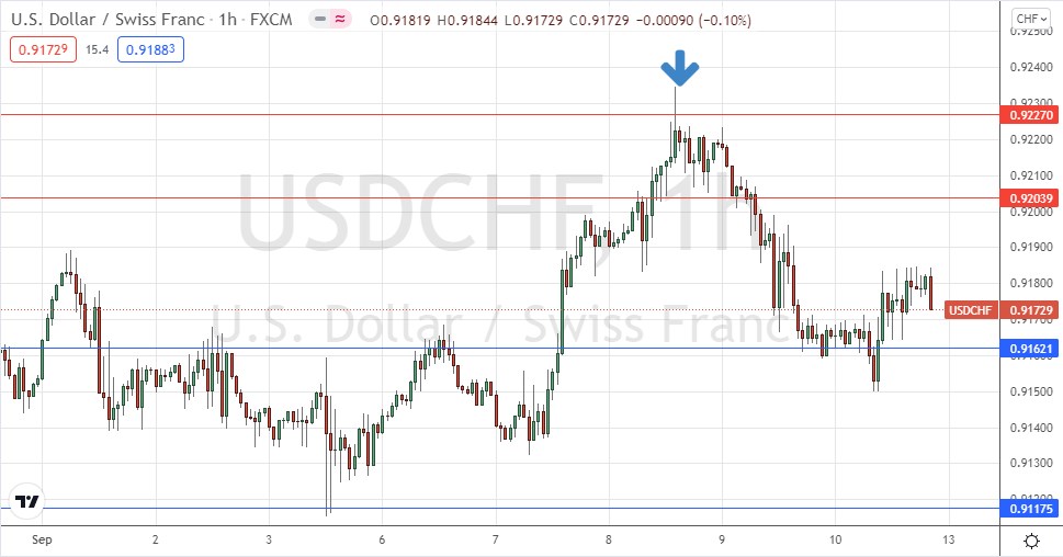 Gráfico por Hora del USD/CHF Gráfico por Hora del USD/CHF