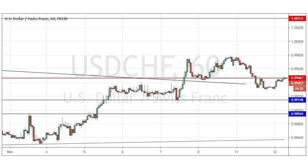 Segnali Forex USD/CHF