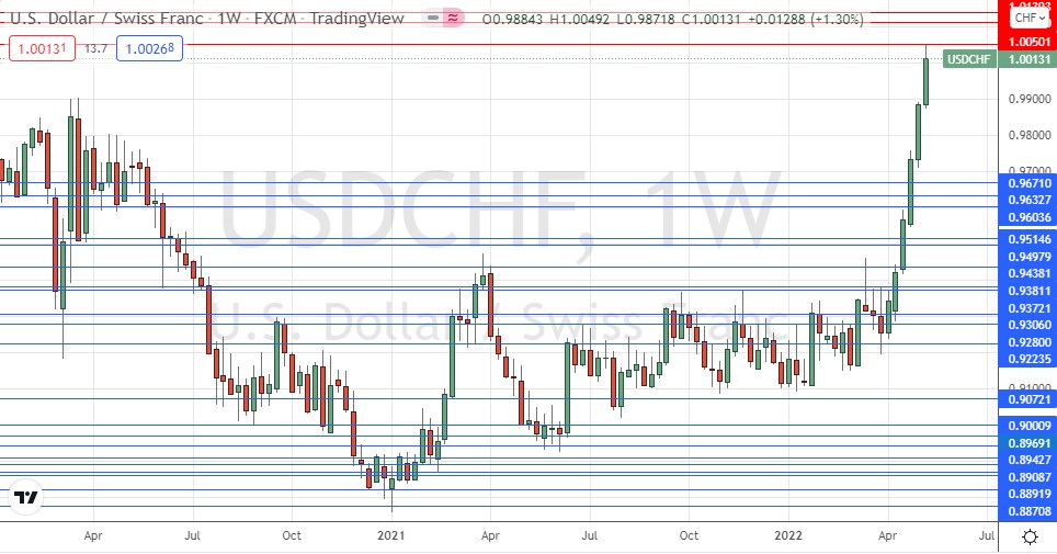 USD/CHF Weekly Chart