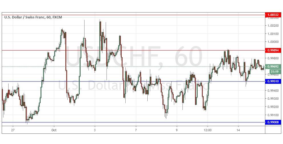 Señal del Par USD/CHF Señal del Par USD/CHF
