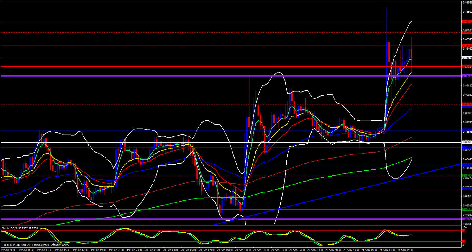 USD/CHF 15 Minutes Chart USD/CHF 15 Minutes Chart
