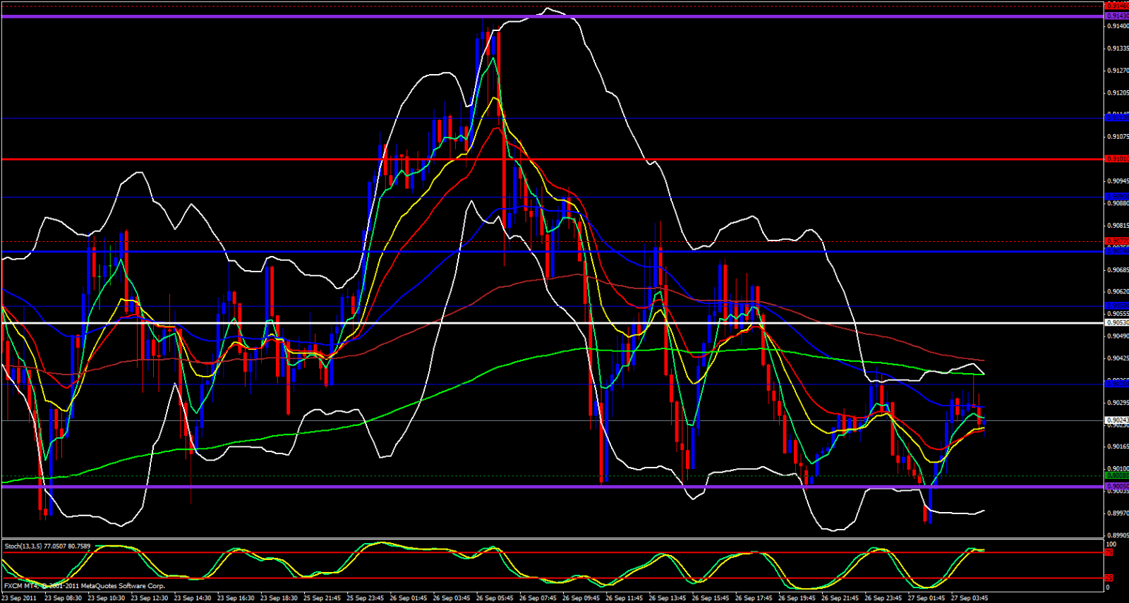 USD/CHF 15 Minute Chart 9/27/11 USD/CHF 15 Minute Chart 9/27/11