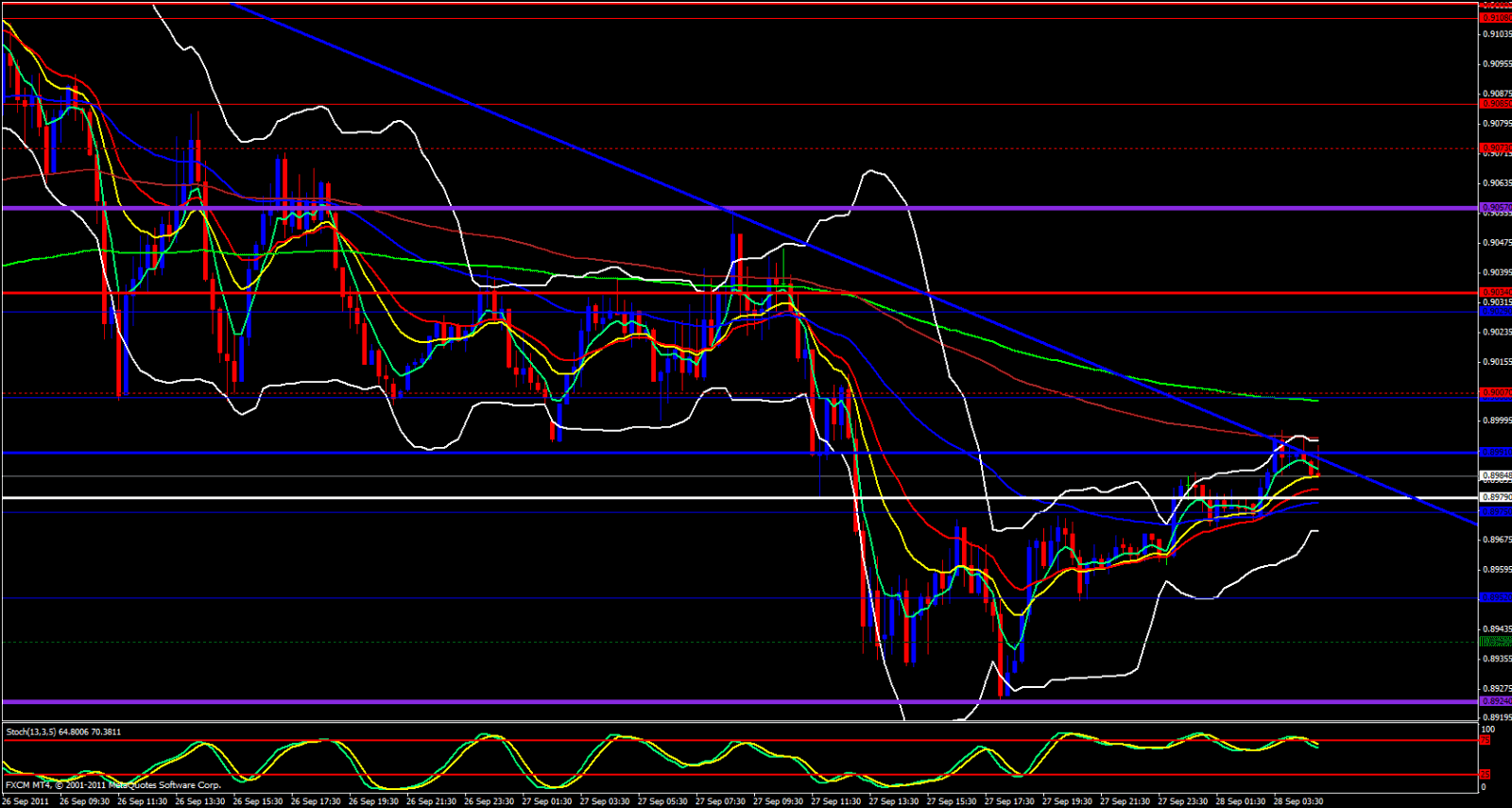 USD/CHF 15 Minute Chart - September 28, 2011 USD/CHF 15 Minute Chart - September 28, 2011