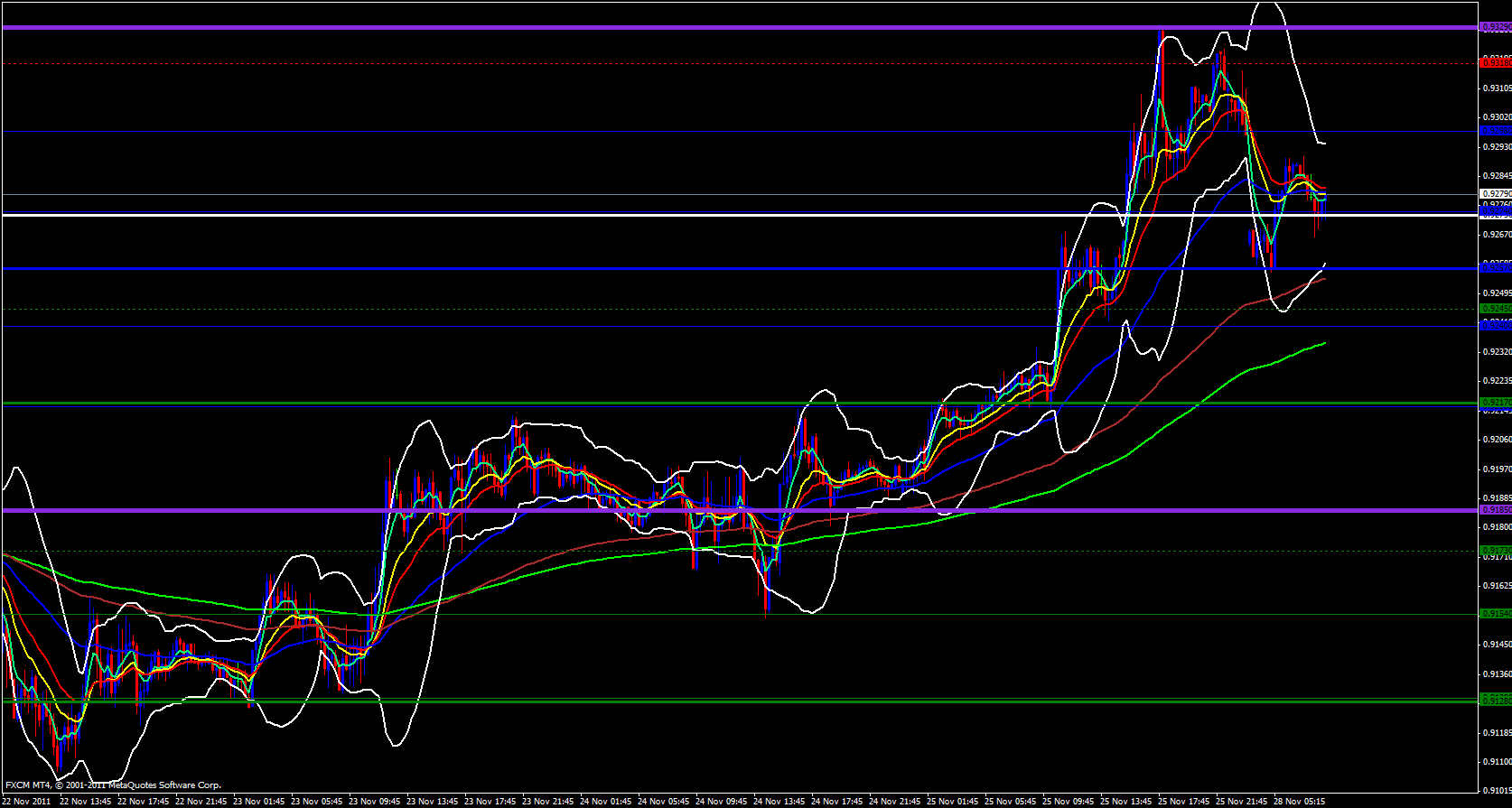 USD/CHF 15 Minute 11/28/11 USD/CHF 15 Minute 11/28/11