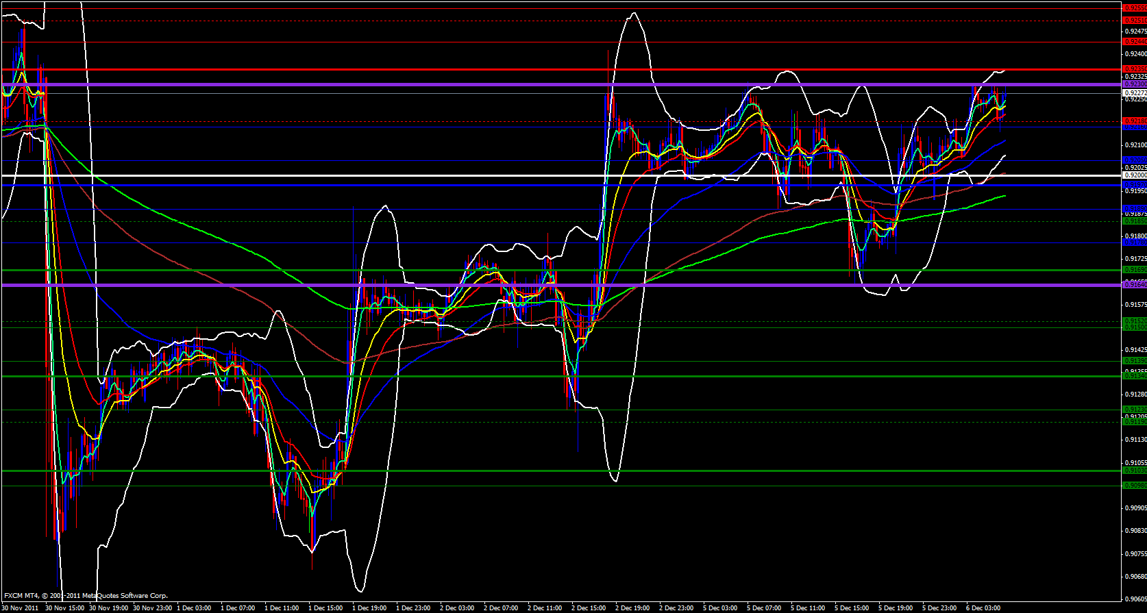 USD/CHF 15 minute 12/6/11 USD/CHF 15 minute 12/6/11