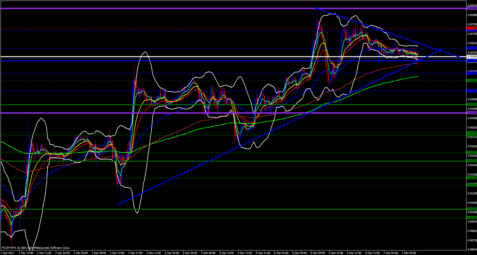 USD/CHF 15 Minute 12/7/11 USD/CHF 15 Minute 12/7/11