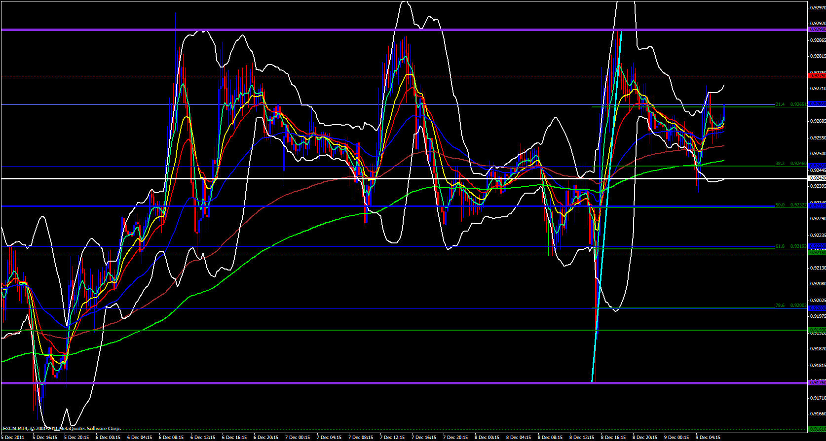 USD/CHF 15 minute 12/9/11 USD/CHF 15 minute 12/9/11