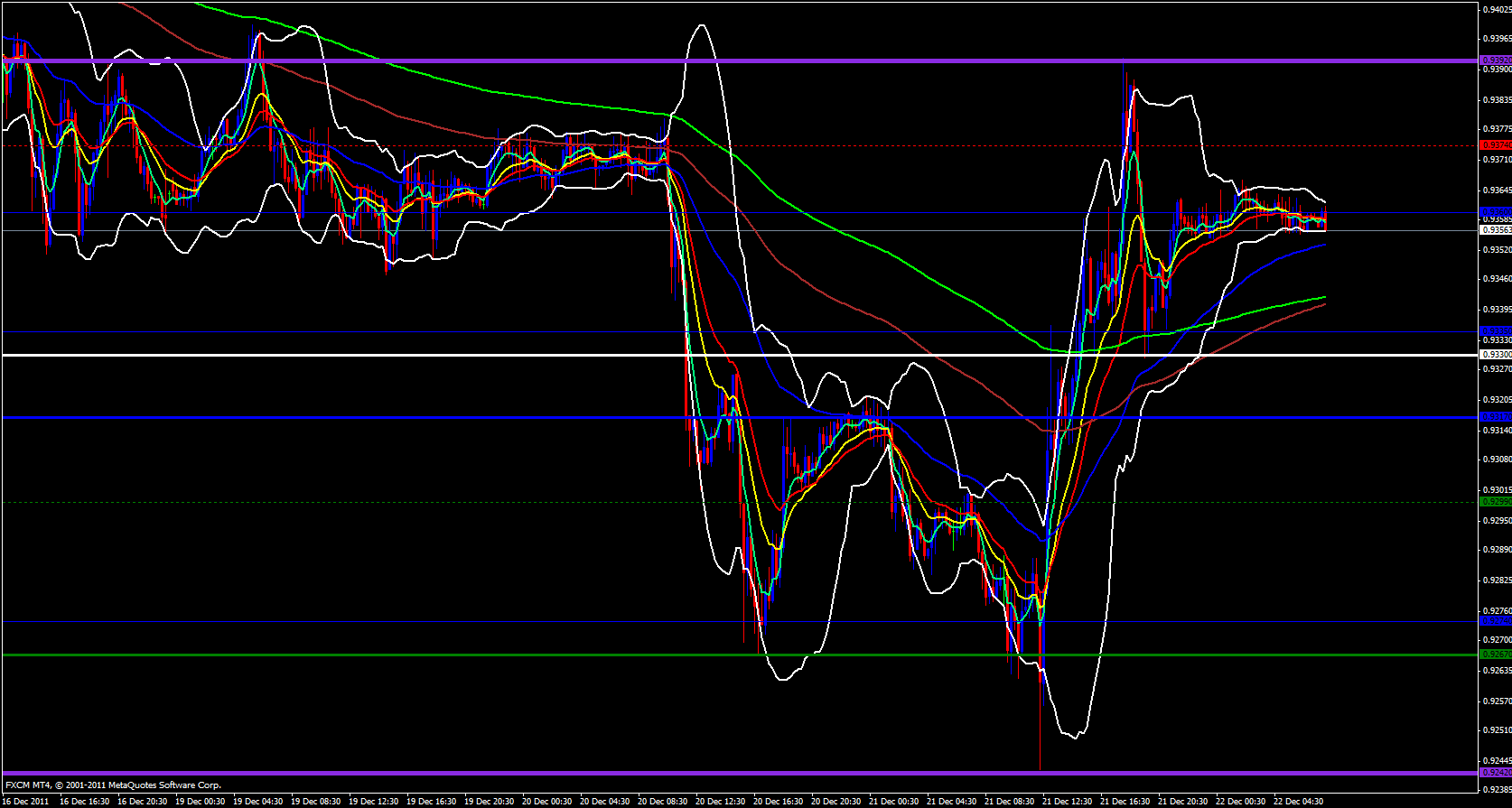 USD/CHF 15 minute 12/22/11 USD/CHF 15 minute 12/22/11