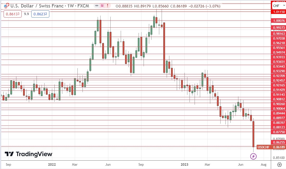 الرسم البياني الأسبوعي لزوج الدولار الأمريكي/الفرنك السويسري الرسم البياني الأسبوعي لزوج الدولار الأمريكي/الفرنك السويسري