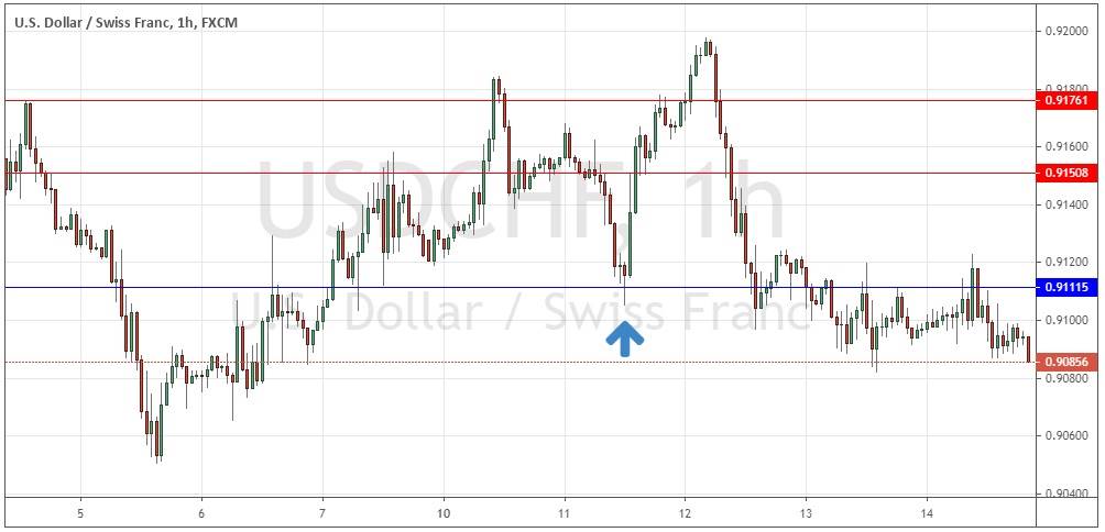 Grafico orario USD / CHF dal 4 al 14 agosto Grafico orario USD / CHF dal 4 al 14 agosto