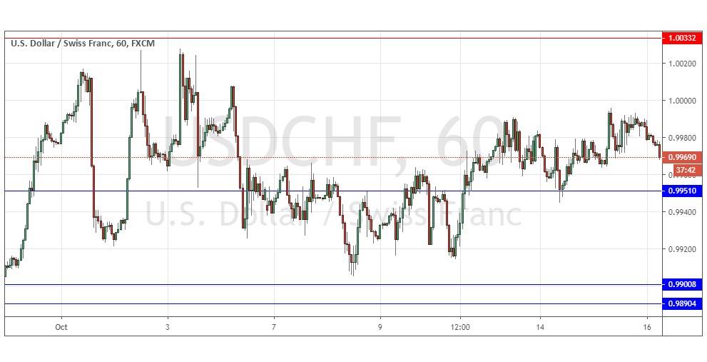 Señal del Par USD/CHF Señal del Par USD/CHF