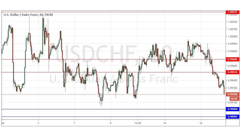 Señal del Par USD/CHF Señal del Par USD/CHF