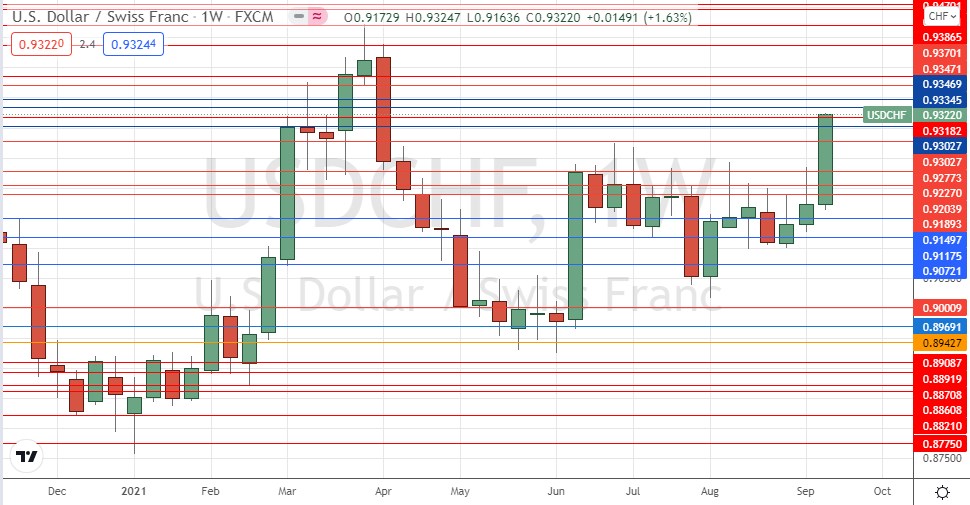 الرسم البياني الأسبوعي لزوج الدولار الأمريكي/الفرنك السويسري الرسم البياني الأسبوعي لزوج الدولار الأمريكي/الفرنك السويسري
