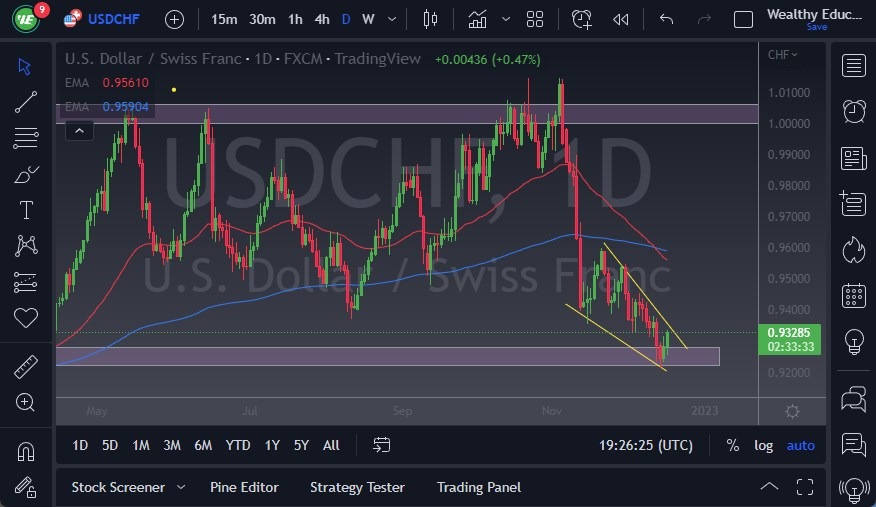 USD/CHF