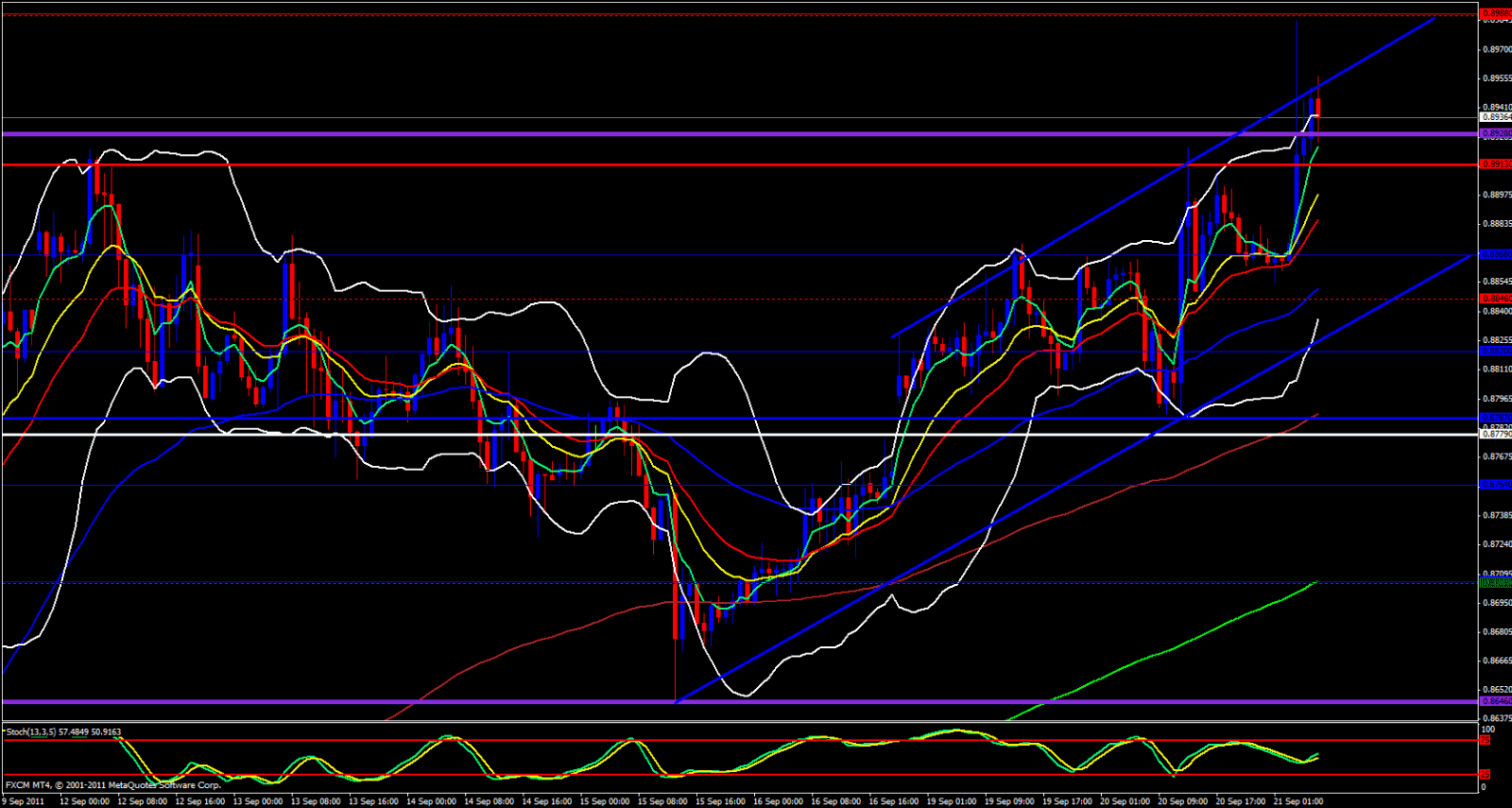 USD/CHF Hourly Chart USD/CHF Hourly Chart