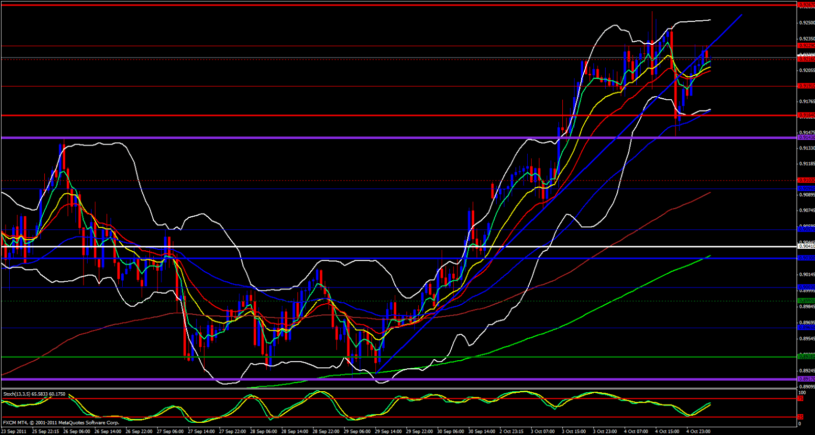 USD/CHF 1 Hour Chart 10/5/11 USD/CHF 1 Hour Chart 10/5/11