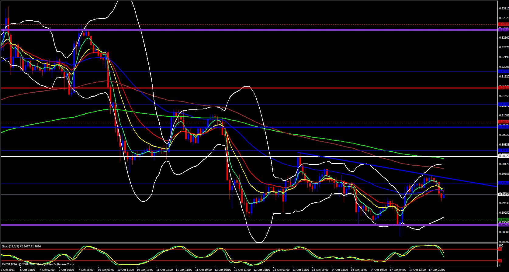 USD/CHF 1 Hour Chart 10/18/11 USD/CHF 1 Hour Chart 10/18/11