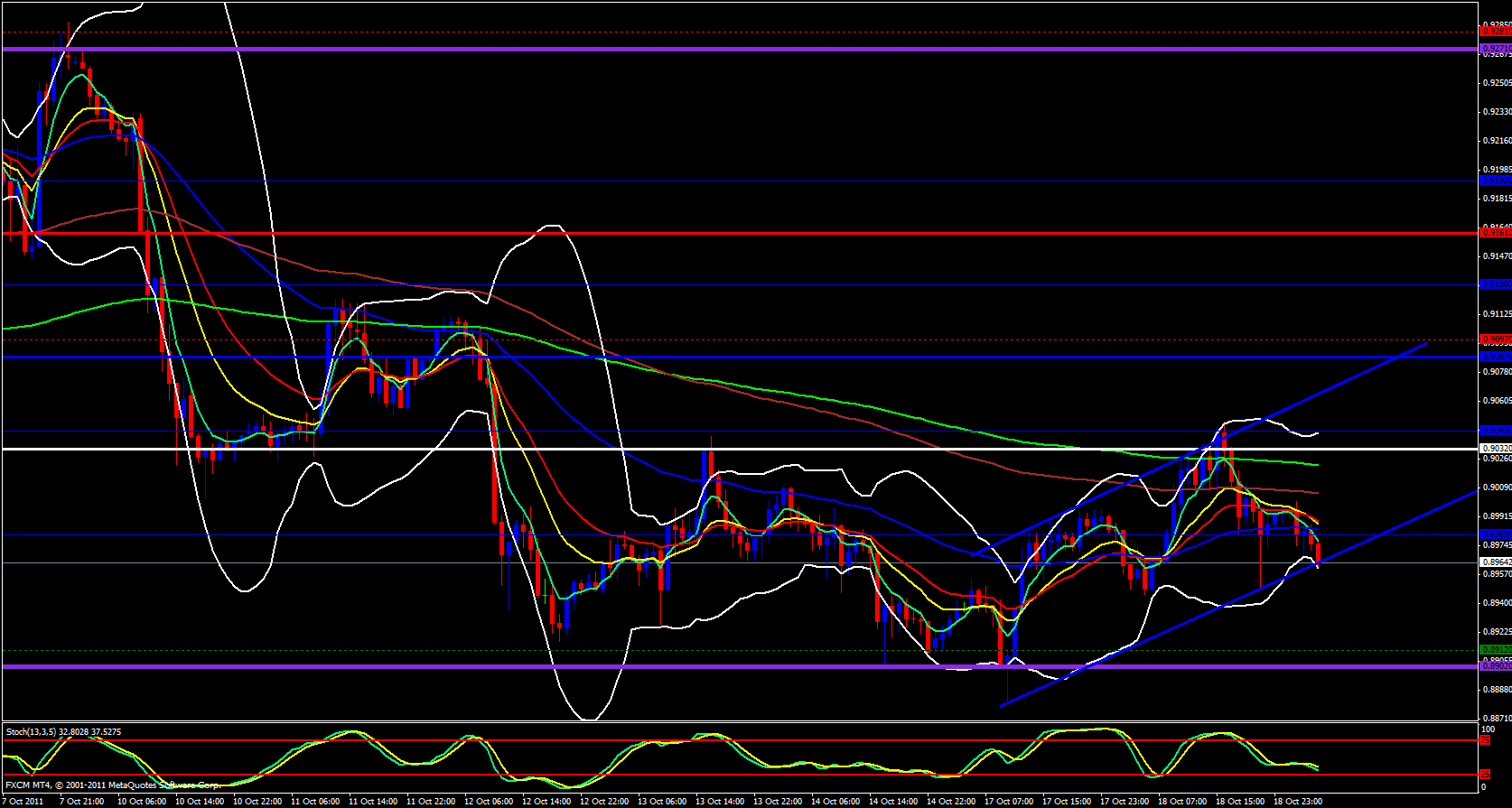 USD/CHF 1 Hour Chart 10/19/11