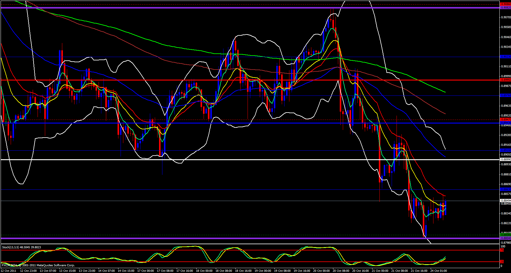 USD/CHF 1 Hour Chart 10/24/11 USD/CHF 1 Hour Chart 10/24/11