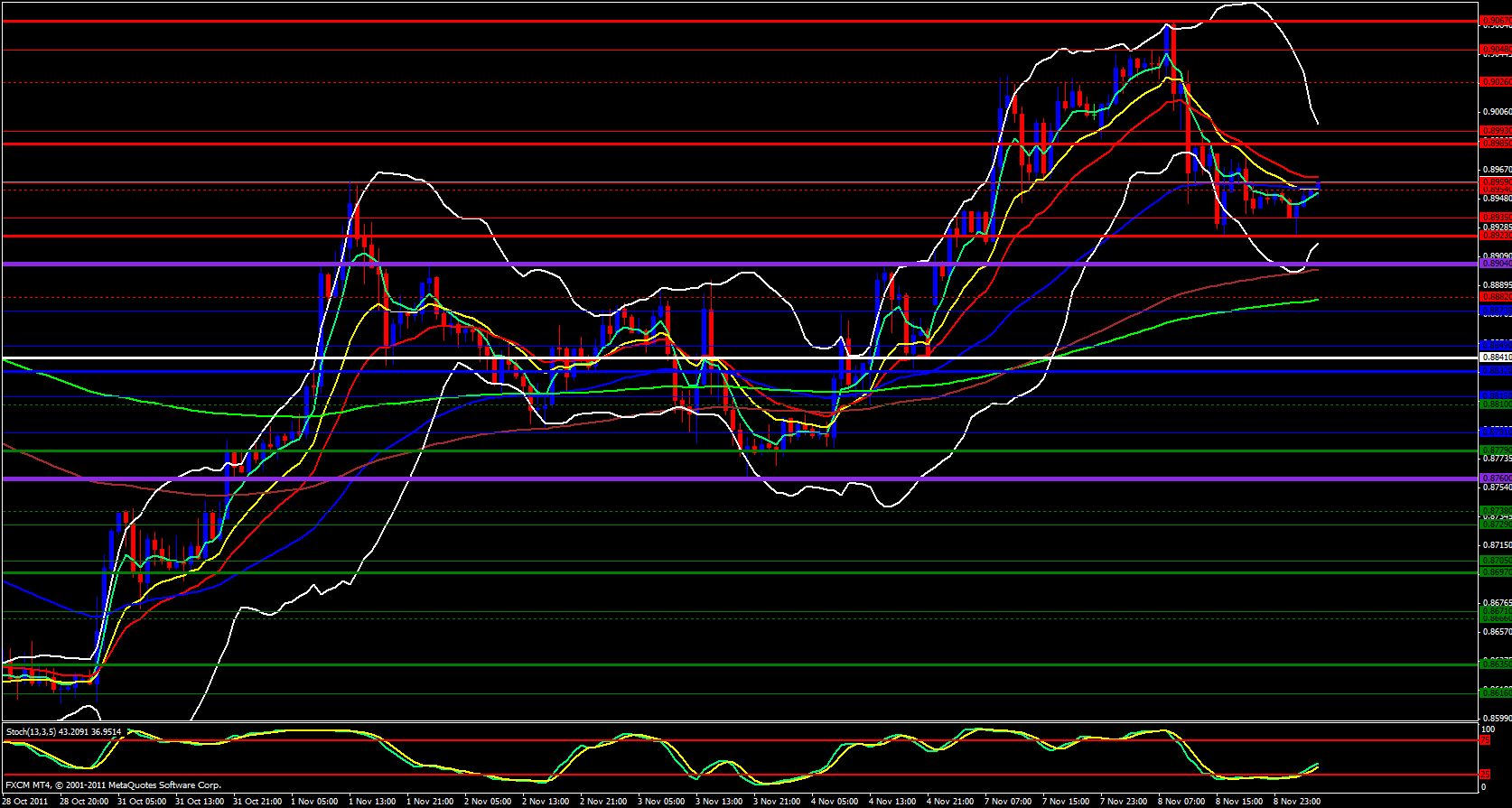 USD/CHF 1 Hour 11/9/11 USD/CHF 1 Hour 11/9/11