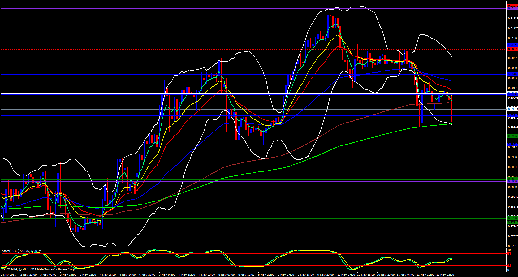 USD/CHF 1 Hour 11/14/11 USD/CHF 1 Hour 11/14/11