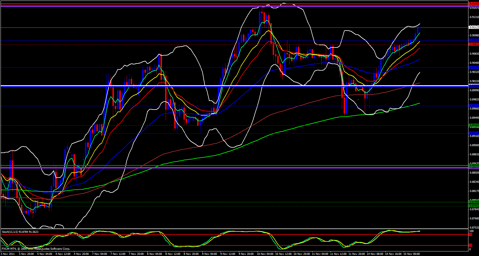 USD/CHF 1 Hour 11/15/11 USD/CHF 1 Hour 11/15/11