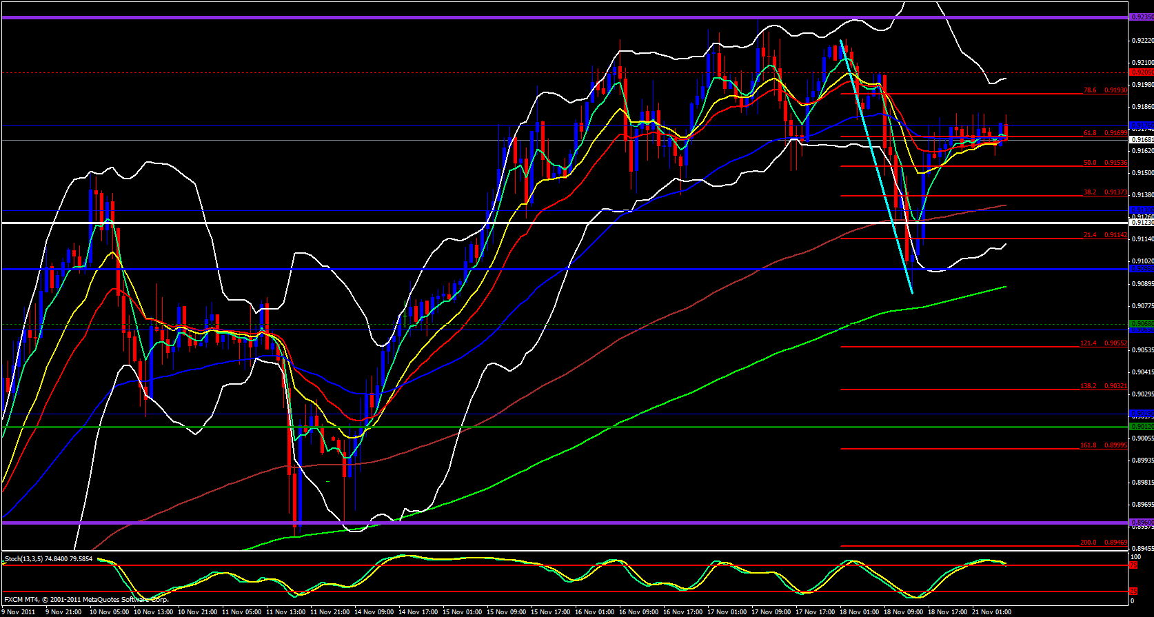 USD/CHF 1 Hour USD/CHF 1 Hour