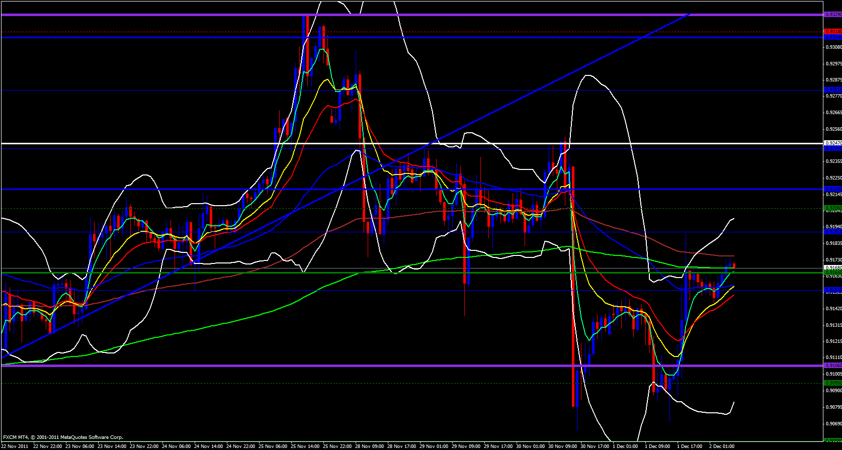 USD/CHF 1 Hour 12/2/11 USD/CHF 1 Hour 12/2/11