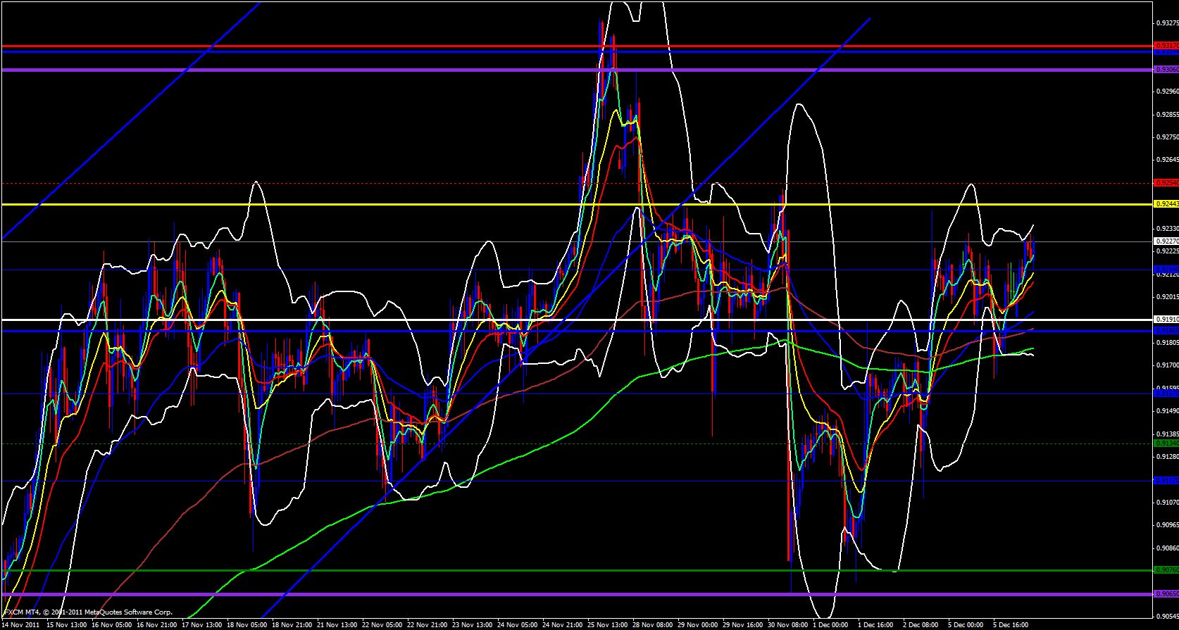 USD/CHF 1 Hour 12/6/11 USD/CHF 1 Hour 12/6/11