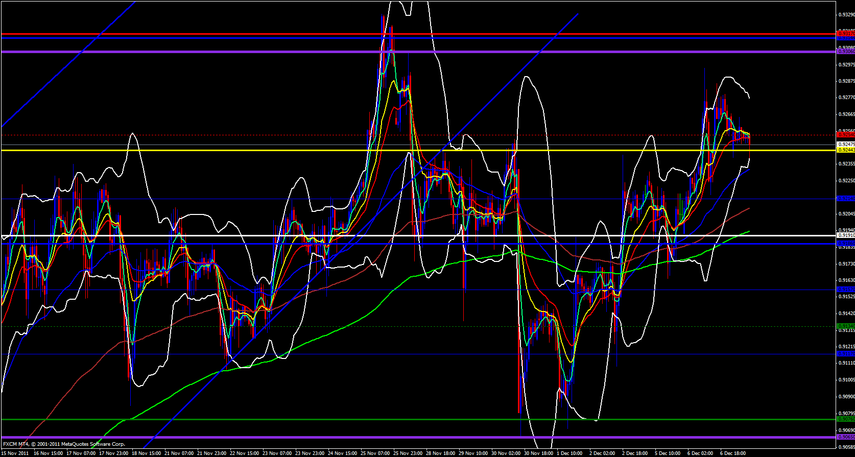 USD/CHF 1 Hour 12/7/11 USD/CHF 1 Hour 12/7/11